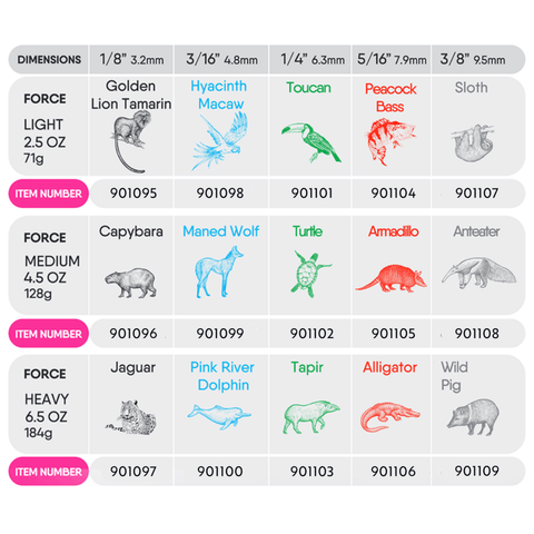 Orthometric Intraoral Elastic